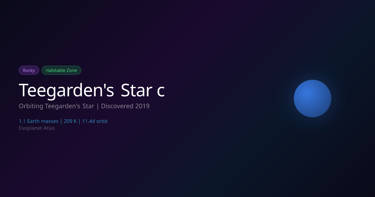 Teegarden's Star c | Exoplanet Atlas
